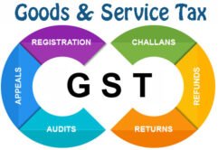 Apply GST  ONLY 1450